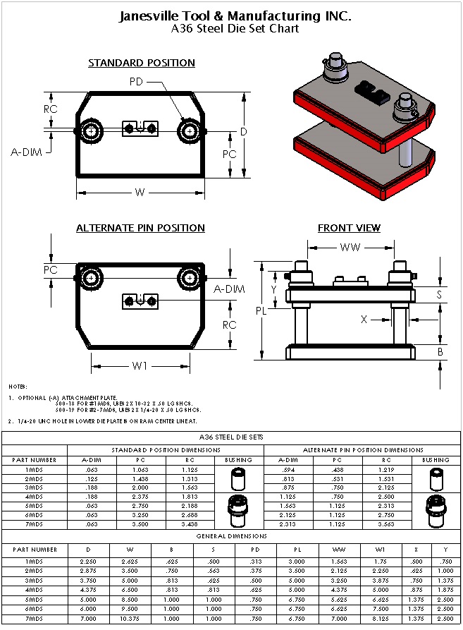 #5 MDSB Die Set can be assembled with an alternate pin arrangement