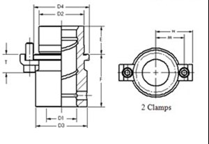 Demountable Shoulder Bushings